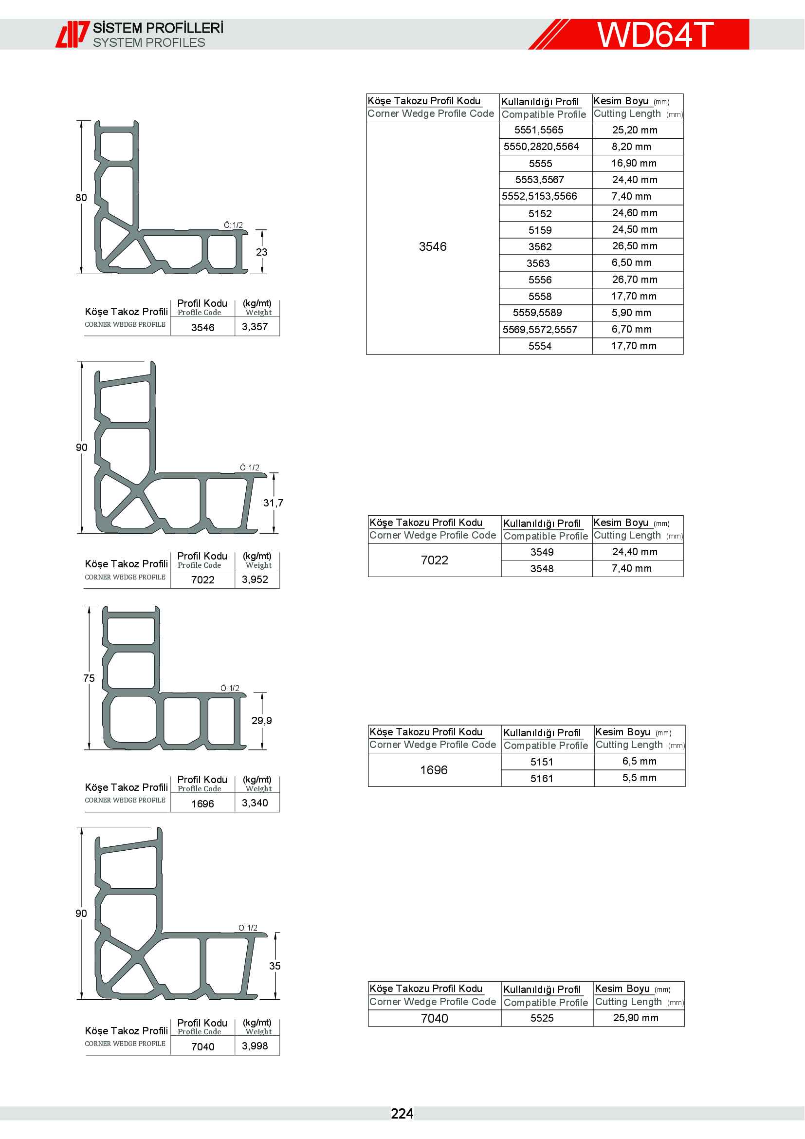 S 64 Yalıtımlı Alüminyum 64
